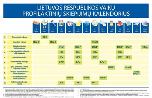 lietuvosrespublikosvaikuprofilaktiniuskiepijimukalendorius
