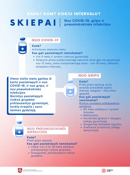 trys vakcinos vieno vizito metu