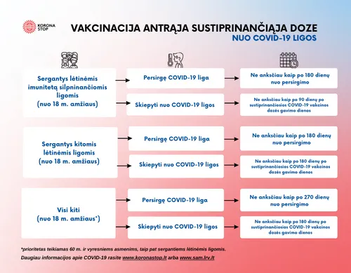 vakcinacija antra sustiprinanciaja vakcinos doze