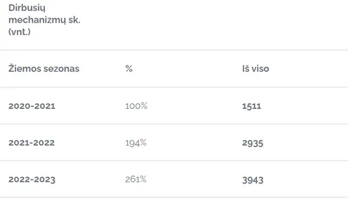 ekrano nuotrauka 2022 12 20 095159