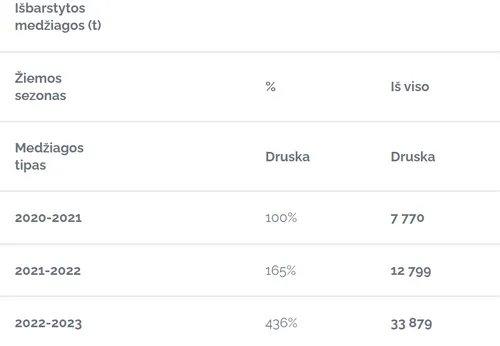 ekrano nuotrauka 2022 12 20 095234
