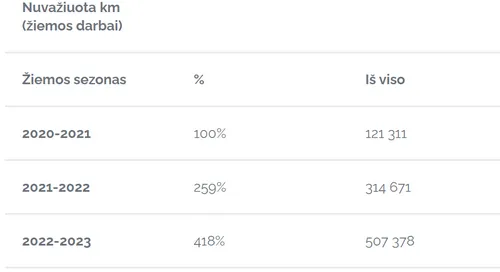 ekrano nuotrauka 2022 12 20 095355
