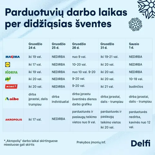 parduotuviu darbo laikas per sventes 92079935