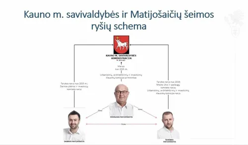 sklypu grazinimo schema kauno mieste 91959653