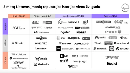 reputacijos indeksas