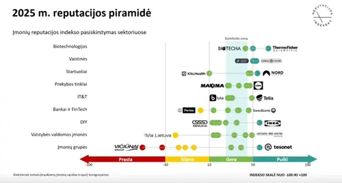 reputacijos indeksas2