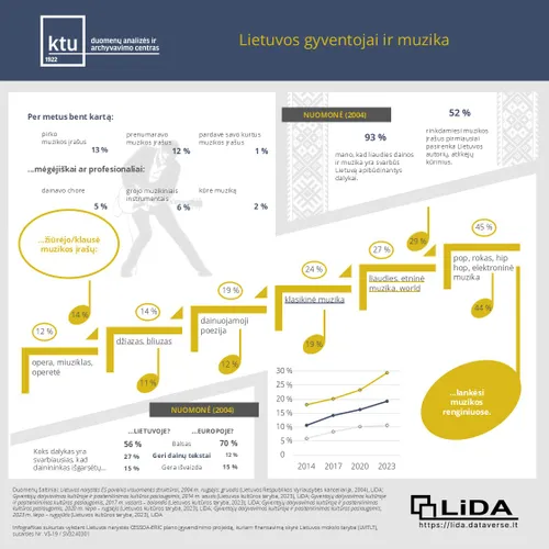 infografikas muzikai 003
