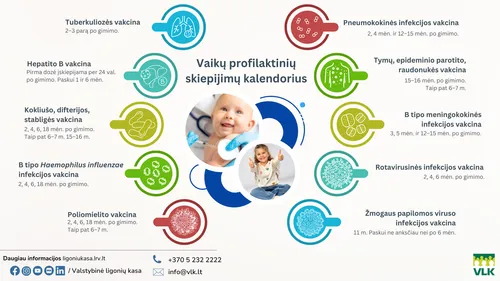 vaiku profilaktiniu skiepijimu kalendorius vlk infografikas