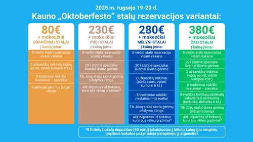 oktoberfesto stalu rezervacijos opcijos
