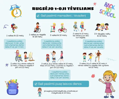 Atmintinė tėveliams / VDI pav.