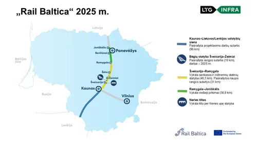 rail baltica statusas