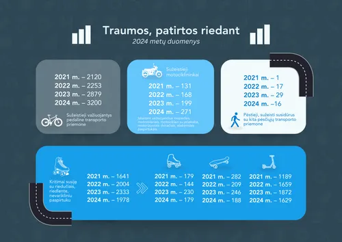 traumos patirtos riedant hi informacija