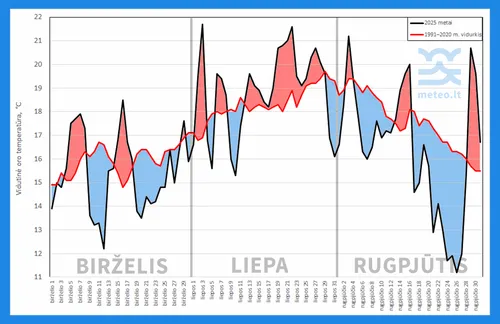 2025 m vasara 1536x994 1