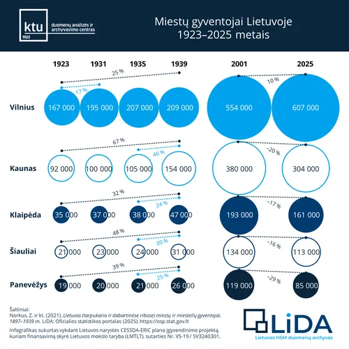 09 infografikas miestai v2