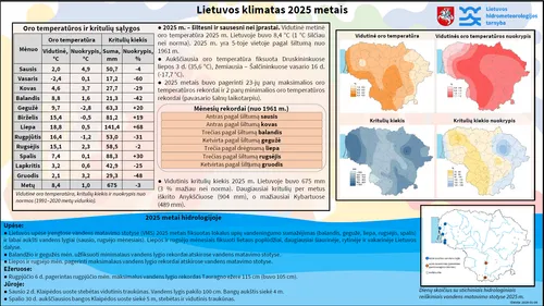 Lietuvos klimatas 2025 / Organizatorių nuotr.