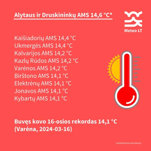 Aukščiausia kovo 16-osios oro temperatūra ir meteorologijos stotys, kuriose oras sušilo labiausiai / meteo.lt pav.