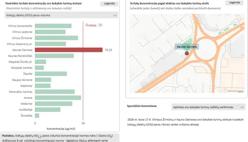 Oro kokybė / AAA nuotr.