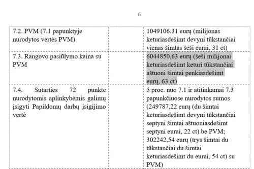 Savivaldybės-Fegdos sutartis