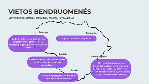 Vietos bendruomenės