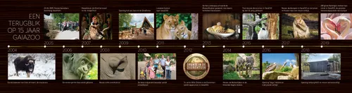 gaiazoo tijdlijn jan 2020