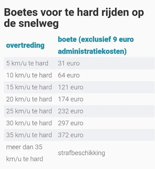 boeteovericht