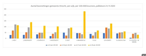 besmettingen per wijk