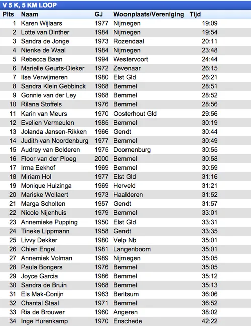 5 km vrouw