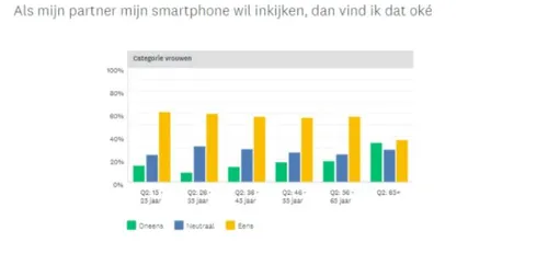 meekijkenop partnerstelefoonvrouwen