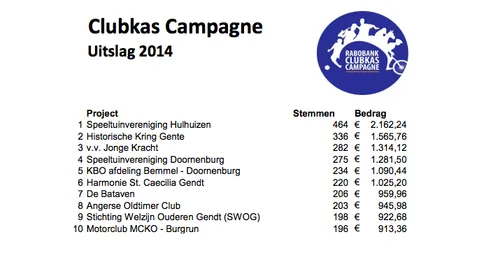 rabobank clubkas uitslag 2014