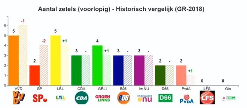 uitslaglingewaardfoazvvlxiaco4zt