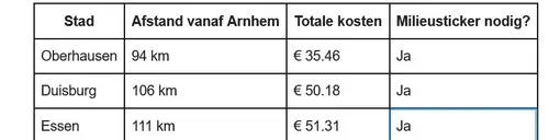 De goedkoopste Duitse kerstmarkten vanuit Arnhem.-Wegenvignetten.nl