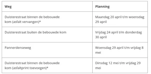 Doornenburg in april en mei Gemeente Lingewaard