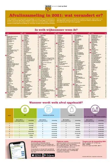csm inforgraphic afvalinzameling 2021 def 8c9d3985b7