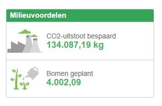 kwatrijnzonmilieuvoordelen21052020