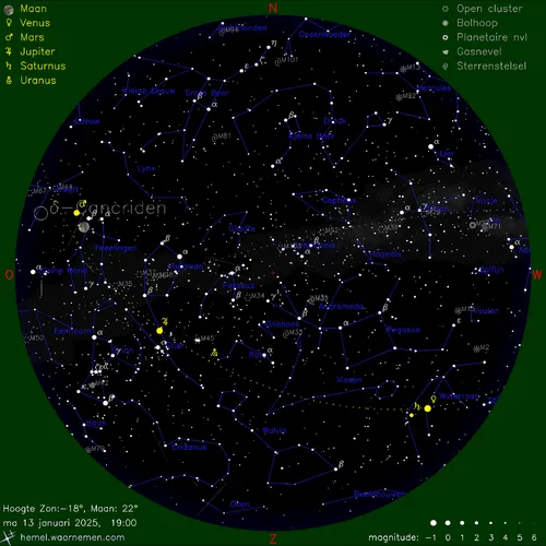 Hemelkaart planetenparade*