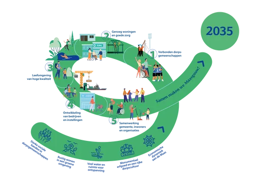 gmaas_strategischevisie_praatplaat_2-gemeente maasgouw