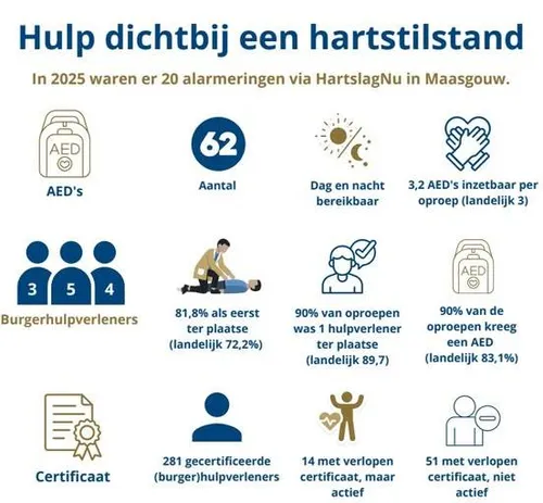hartstilstand infogram 641383255_1388578319976204_7759619853816478115_n FB