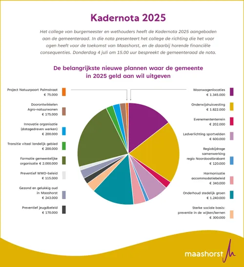 infogaphic kadernota 2025