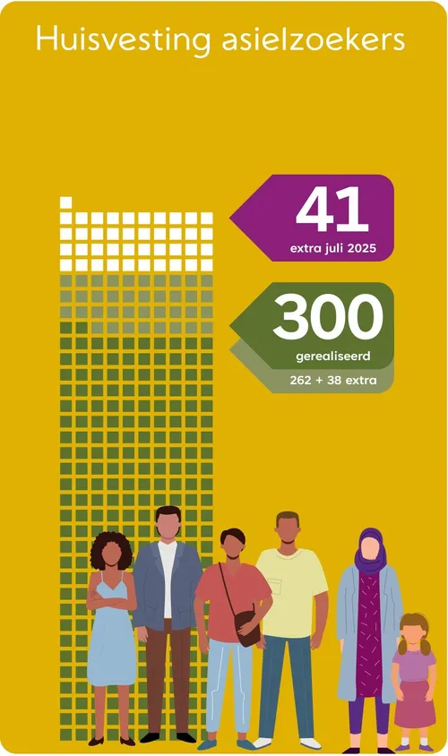 infographic asielzoekers