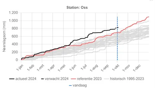 Waterschap Aa en Maas