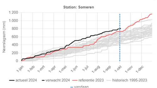 Waterschap Aa en Maas