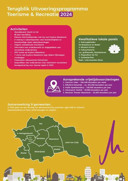 bijlage 2 terugblik uitvoeringsprogramma toerisme recreatie 2024 2 page 003