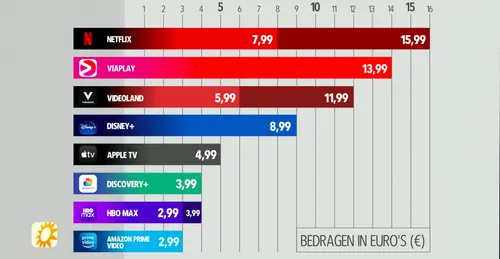 schermafbeelding 2022 03 08 om 130456