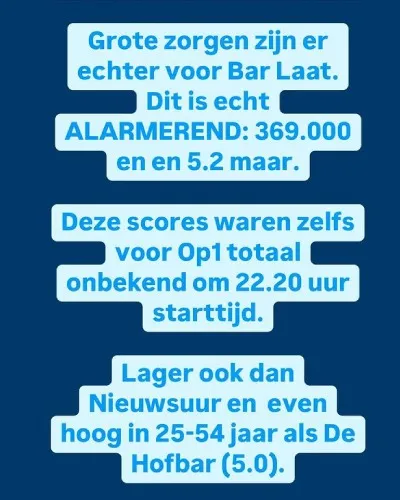 Programma Bar Laat in gevaar