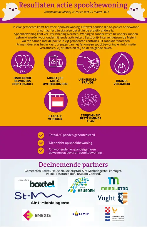20210320 infographic actieweek spookbewoning de meierijdef 1 page 001