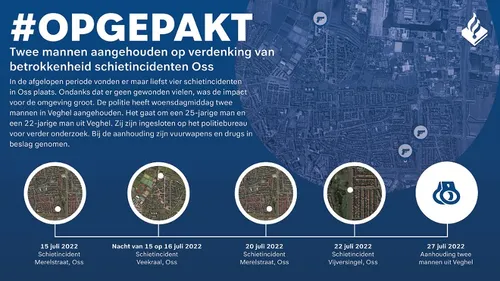 20220728 opgepakt oss fb twitter