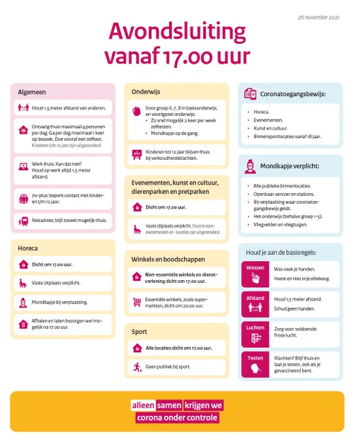 26 11 2021 maatregelen