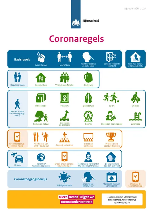 beeldsamenvatting 18 coronaregels 14 september 2021 toegankelijk page 001