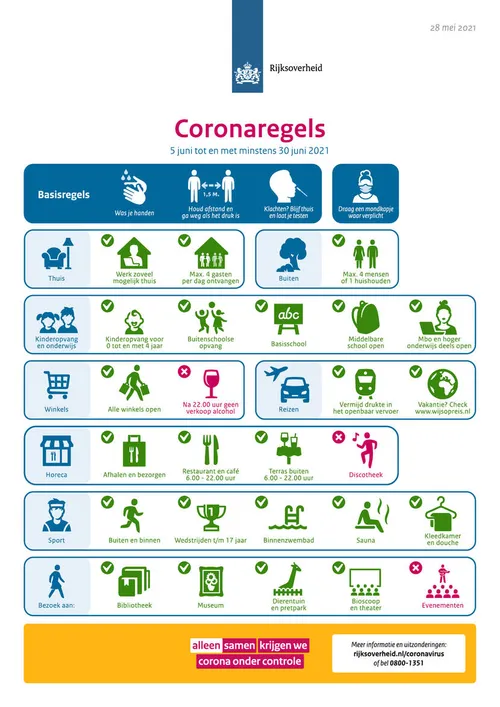 beeldsamenvatting coronaregels 28 mei 2021