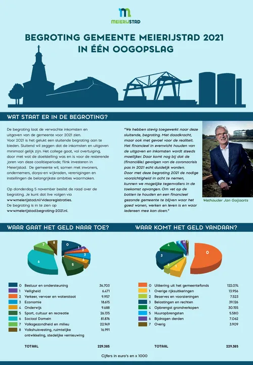 begroting 2021 gemeentepagina page 001